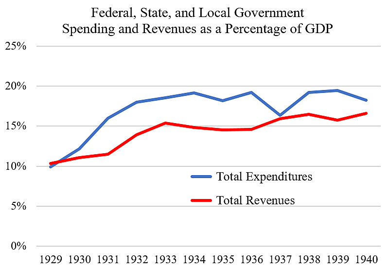 Tax Increases and the Great Depression Cato at Liberty Blog